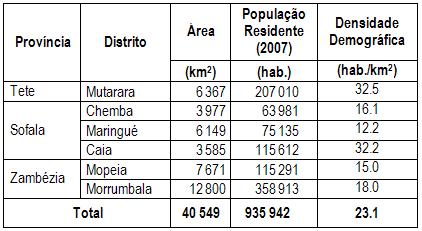 Área e população residente nos distritos da área de estudo