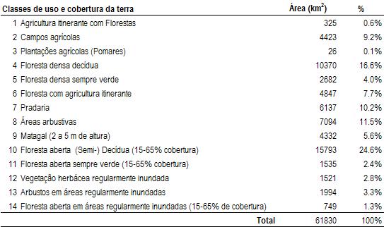 Distribuição das classes de uso e cobertura na área de estudo
